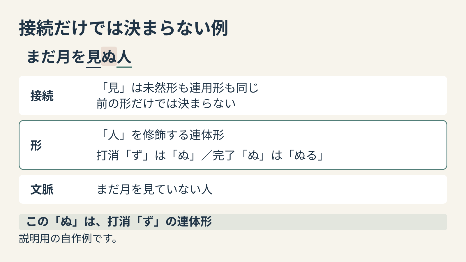 「まだ月を見ぬ人」は接続だけでは判別できず、名詞「人」を修飾する連体形と文全体の意味から打消と確かめる例
